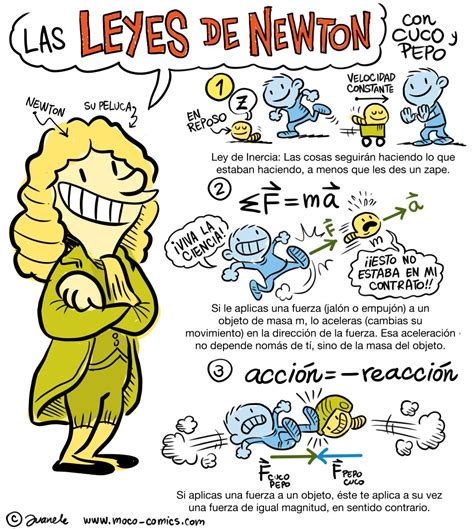 Las Leyes De Newton