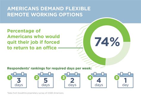 The State Of Remote Work In 2021 Survey Goodhire