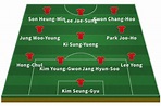 Alineación de Corea del Sur en el Mundial 2018: lista y dorsales - AS.com