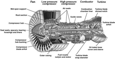 Diagram Gas Turbine Compressor Diagram Mydiagram Online