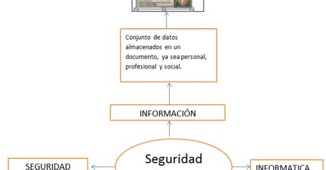 Investigacion De Seguridad Informatica