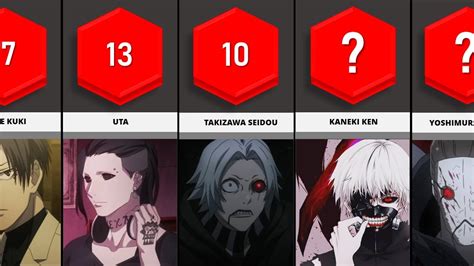 Strongest Tokyo Ghoul Characters Top 20 Strongest Tokyo Ghoul