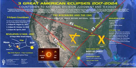 Great American Eclipses Alef Tav Year Countdown