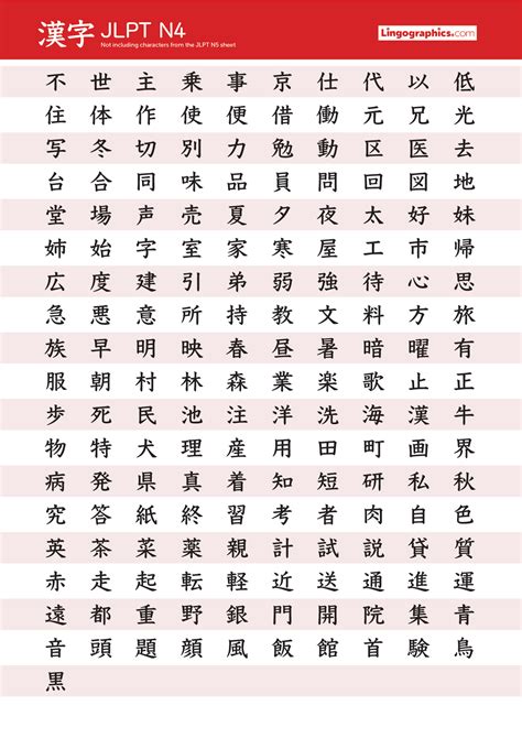 Jlpt N4 Kanji Lingographics Japanese Language Lessons Japanese