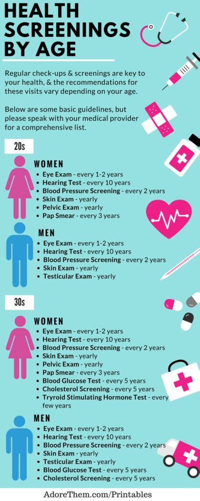 Which Health Screenings Will You Need This Year A Health Screening