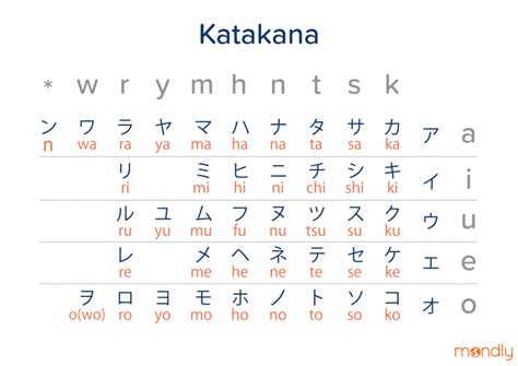 Here S Everything You Need To Know About The Japanese Alphabet And The
