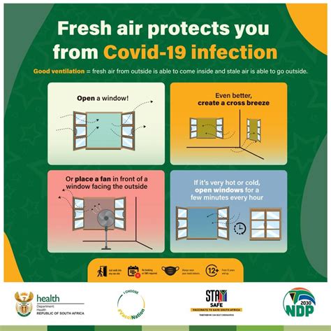 Fresh Air Protects You From Covid 19 Infection Sa Corona Virus Online