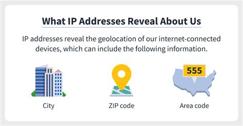 What Is An IP Address Definition How To Find It Norton