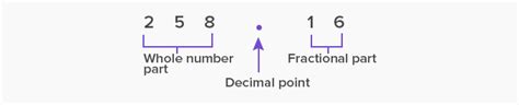 What Is Decimal Point Definition Facts And Example