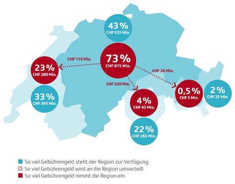 Finanzausgleich Srg Ssr