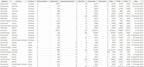 Power Bi Pie Chart Drill Down Enjoy Sharepoint