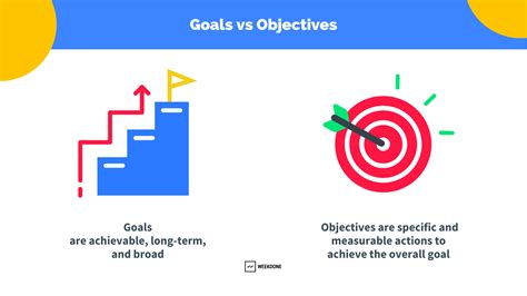 Goals Vs Objectives The Simple Guide With Examples Weekdone Blog