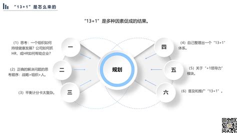 《131体系：打造持续健康的组织》读书笔记：阿里巴巴、淘宝、麦当劳、沃尔玛人才与组织管理实践经验文库 报告厅