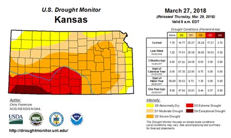 Climate Office Kansas Drought Update March 27 2018