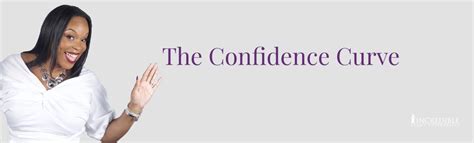 The Confidence Curve