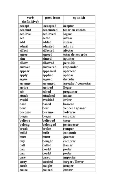 Lista Completa De Verbos En Ingles Images And Photos Finder