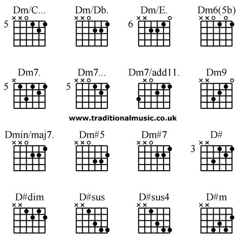 Guitar Chords Advanced Dmc Dmdb Dme Dm65b Dm7 Dm7 Dm7add11