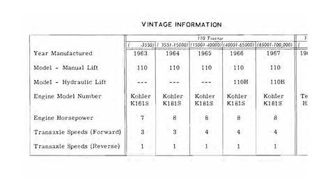 k series transmission chart