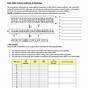 Dna And Genetics Worksheet Answers