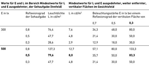 Ein teil dieser arbeit ist, die entwicklungsstände der kinder festzustellen, um eine gezielte förderung zu gewährleisten. Leuchtdichteverteilung