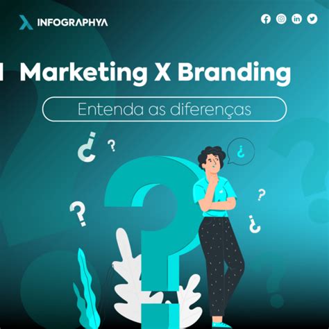 Marketing X Branding Infographya