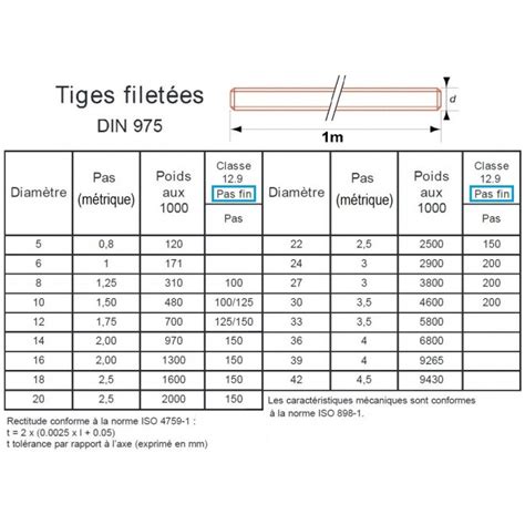 TIGE FILETÉE PAS FIN ACIER BRUT DIN 975 CLASSE 12 9 1 MÈTRE