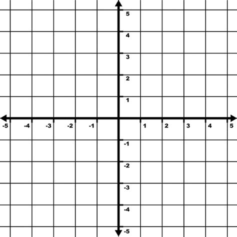 How do you plot these points on a cartesian plane? Grids clipart - Clipground