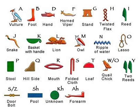 Learning the egyptian alphabet is very important because its structure is used in every day conversation. Egyptian Hieroglyphs and Sacred Symbols
