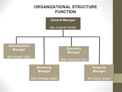 Coffee Shop Business Plan Organizational Structure