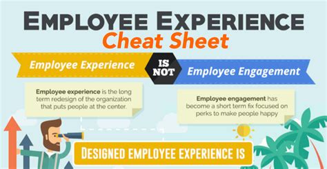 The Employee Experience Cheat Sheet Infographic By Jacob Morgan