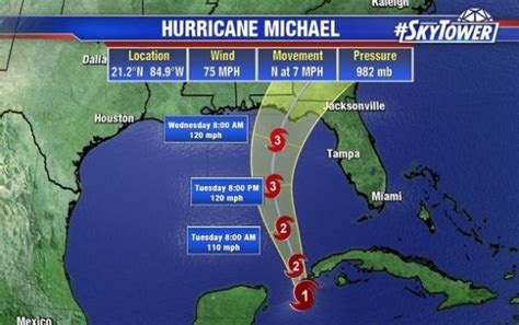 Michael Strengthens To Hurricane Targets Florida Weather Preppers
