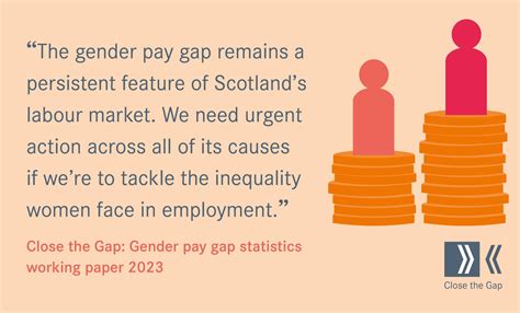 Close the Gap | Blog | Scotland’s gender pay gap continues to fluctuate