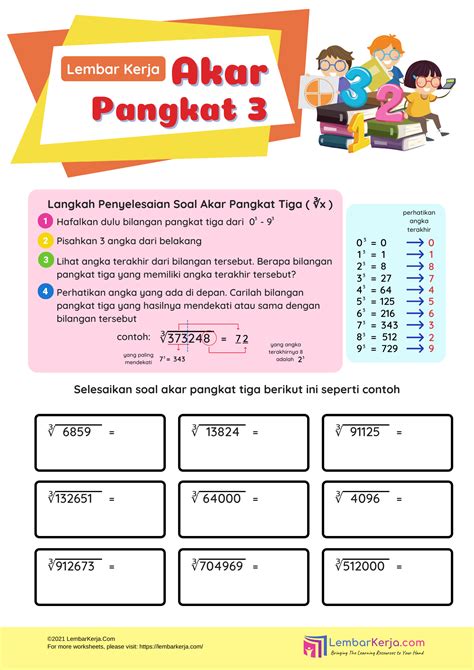 Sharing Cara Menghitung Pangkat Tiga 3