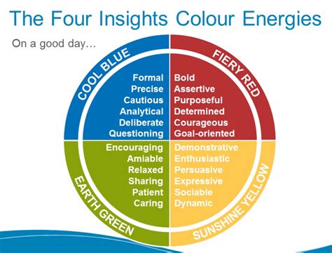 Colourful Questioning Insights Discovery Colours The Colour Works