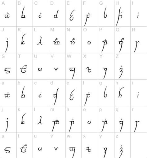 Looks Like Elvish But Its Really Fancy Letters Tolkien Language