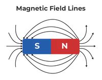 Magnetic Dipole Moment Definition Derivation Formula Examples