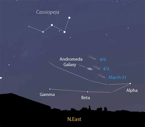 Comet Panstarrs En Route To Andromeda Galaxy Encounter