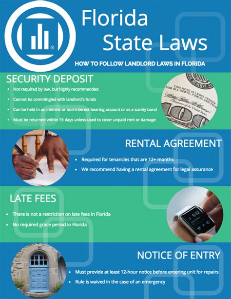 Florida Landlord Tenant Law Avail 2022