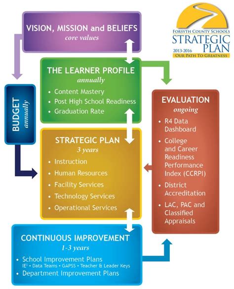 Samples Of Strategic Plans The Wineinger Company
