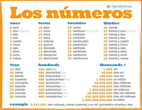 Spanish Numbers 1 Through 1000 Diagram Quizlet