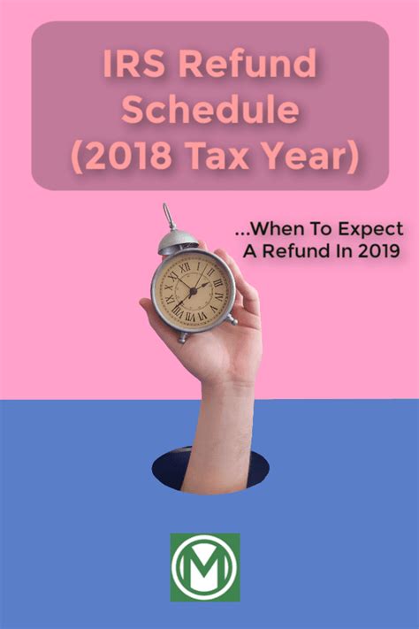Irs Refund Schedule 2018 Tax Year When To Expect A Refund In 2019