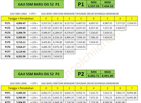Maybe you would like to learn more about one of these? Tangga Gaji Dg42 Terkini