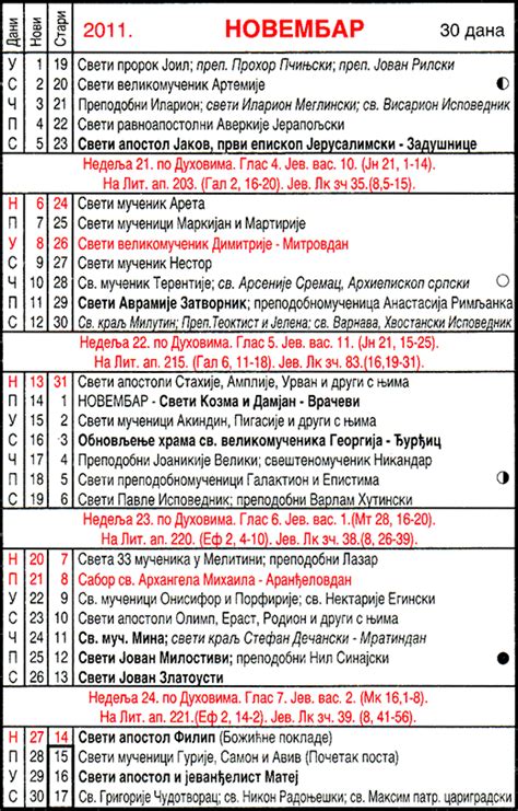 Pravoslavni Crkveni Kalendar Za Novembar 2011