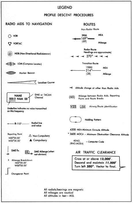 Sid And Star Chartsprofile Descent Procedures—legend