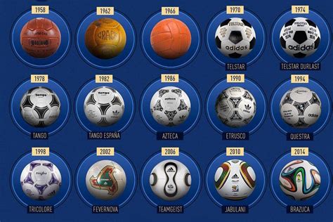 Ranking All 22 World Cup Balls From Worst To Best After Qatar 2022 Ball Is Revealed As Quickest
