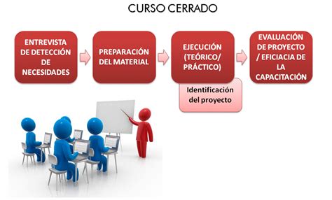 Ejemplo De Capacitacion