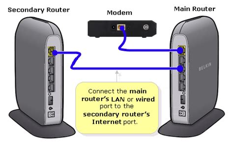 Conectar Router Wifi En Cascada Fairenareless Blog