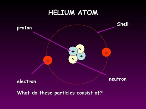 Atomic Structure Ppt