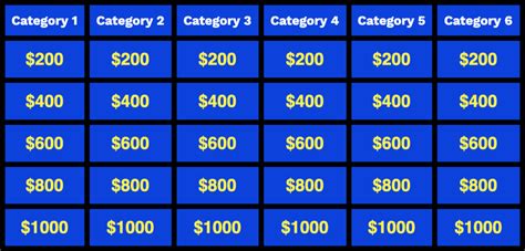 Create your own jeopardy template online, without powerpoint. $566,400 Is the Most You Can Win in a Game of Jeopardy ...