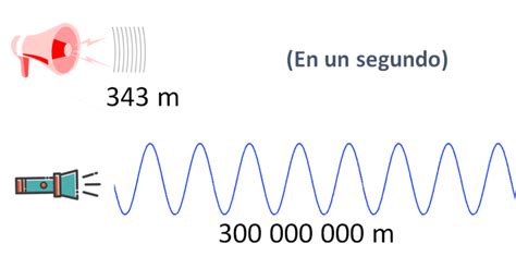 Espectro Electromagnético Física Segundo De Secundaria Ntemx